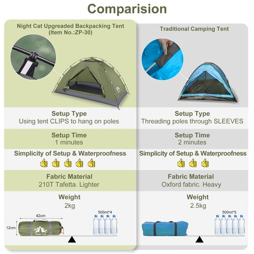 Night Cat Upgraded Backpacking Tents 1 2 Persons Easy Clip Setup Camping Tent Adults Scouts Heavy Rainproof Compact Lightweight,Single-Size
