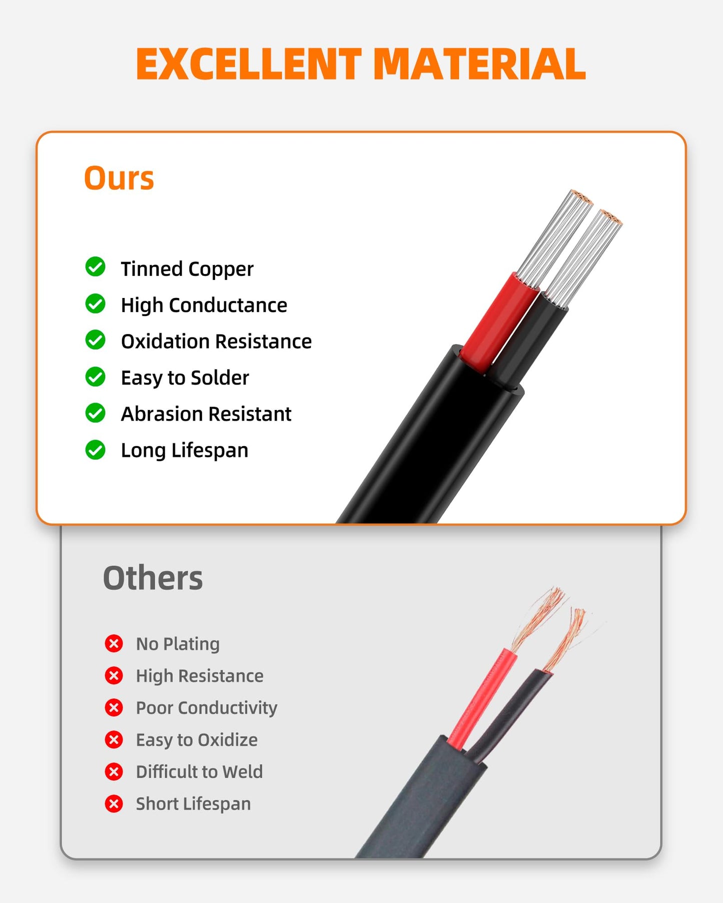 CONEPY 18 Gauge Wire, 18 AWG 2 Conductor Electrical Wire, Flexible/Oxygen-Free Tinned Copper/Stranded PVC 18/2 Cord for Automotive, Marine, LED Strips, Solar, RV, Lighting (30FT)