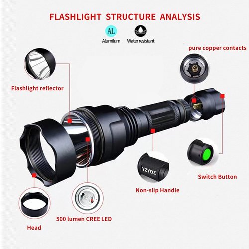 YZYOE Rechargeable Green Light Tactical Flashlight，500 Yards Green LED Light kit, Universal Picatinny Rail Mount with Pressure Switch for Long Distance Night Observation.