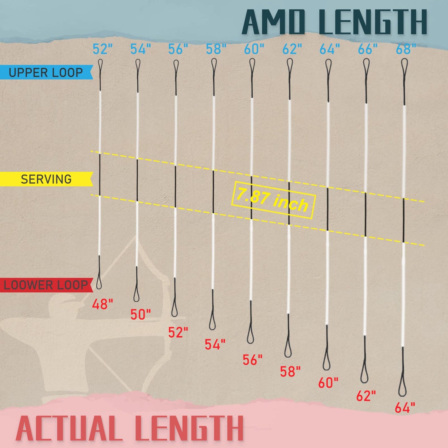 Archery Bowstrings-AMO 62" in 12 Strands, Recurve Bow String Replacement Bowstring for Traditional Longbow, Fast Flight Plus Bow String for Recurve Bow, Universal Archery Equipment