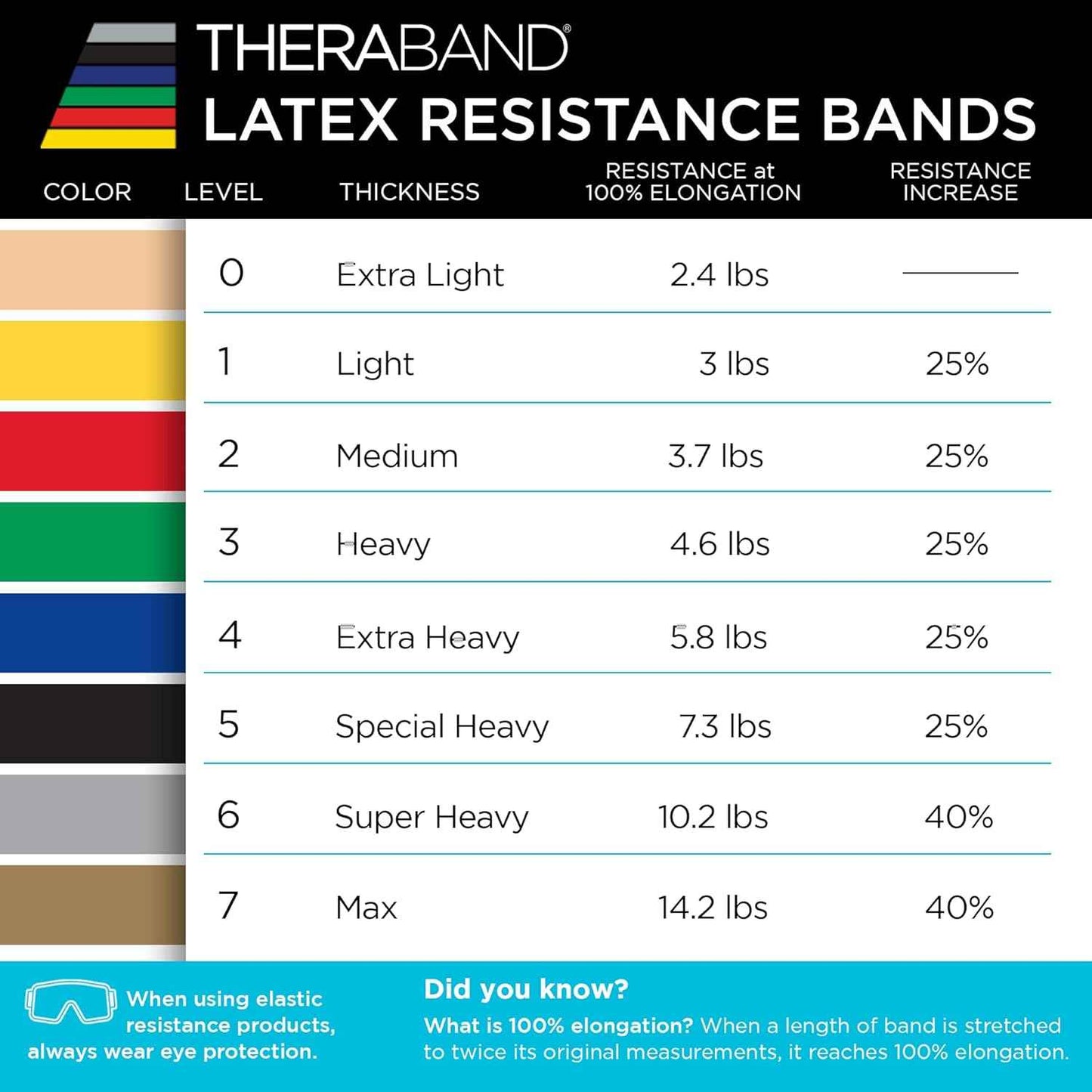 THERABAND Resistance Bands Set - Non-Latex Elastic Exercise Bands for Strength Training & Physical Therapy - Beginner Kit with Yellow, Red, Green