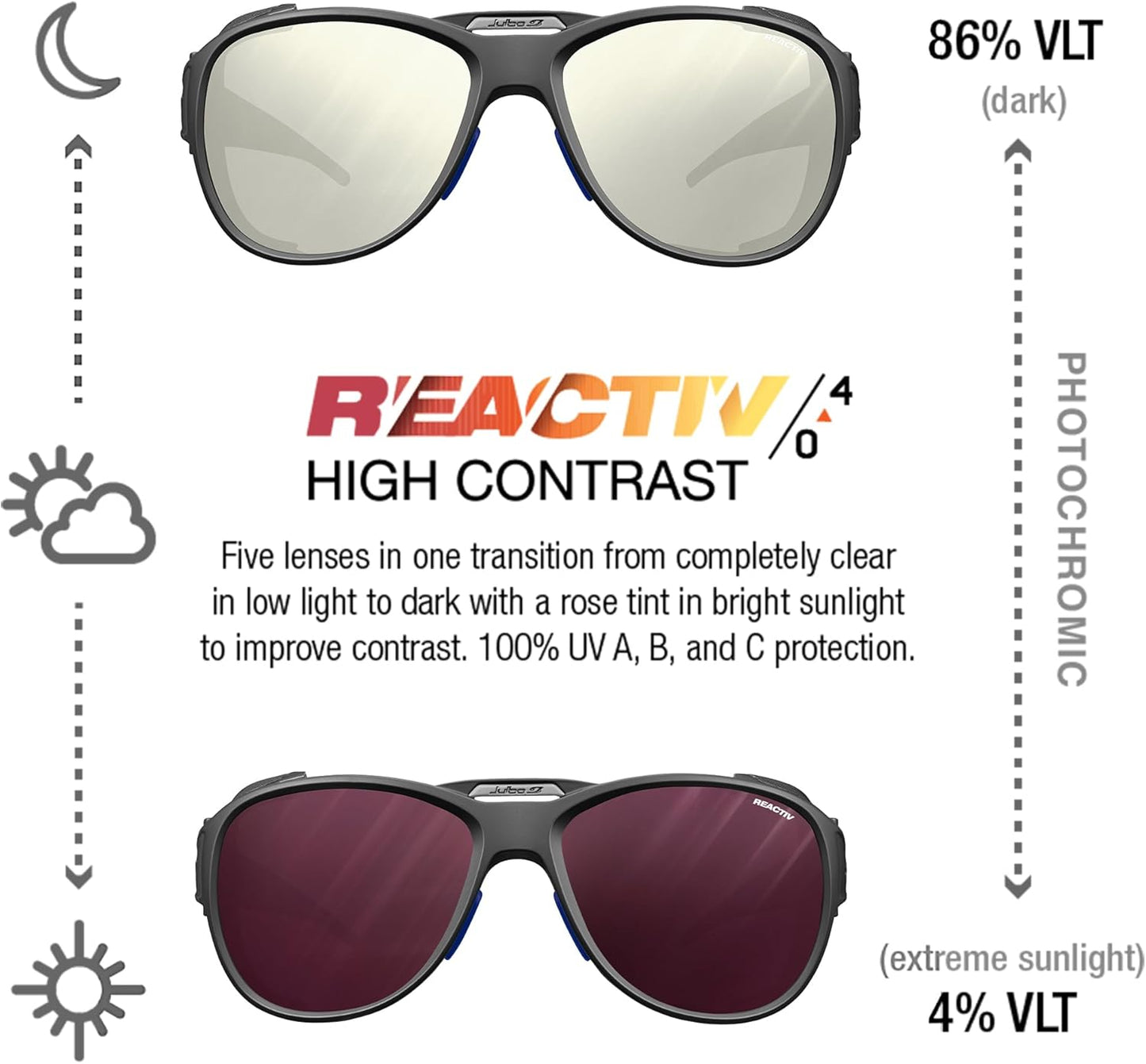 Julbo Explorer 2 Glacier Sunglasses for Men & Women w/Removable Side Shields for Hiking, Ski, Lifestyle - 100% UV Protection