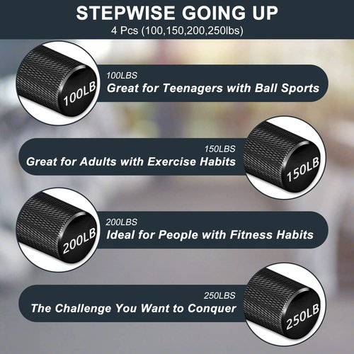 COVVY Metal Hand Grip Strengthener Set(100, 150, 200, 250lbs), Grip Strength Trainer, Crushing Grip Trainer, Pinch Grip Trainer, Forearm Exerciser, Gripper Fitness Equipment for Home Gym