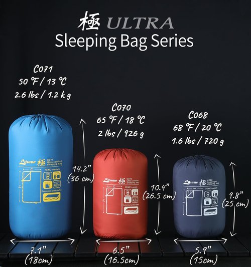 Litume 1.6 lbs/ 720g, 68°F-50°F Sleeping Bag, Combinable Lightweight Packable Portable for Adults, Double Sleeping Bag, for Backpacking, Camping, Travel, Family, with Stuff Sack (C068 Dark Blue)