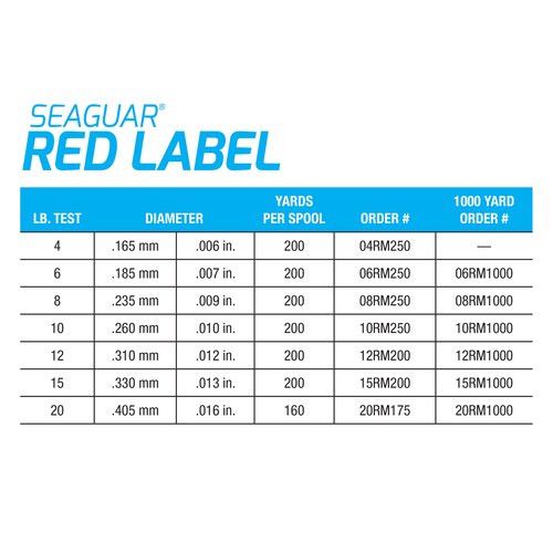 Seaguar Red Label 100% Fluorocarbon Fishing Line 17lbs, 200yds Break Strength/Length - 17RM200