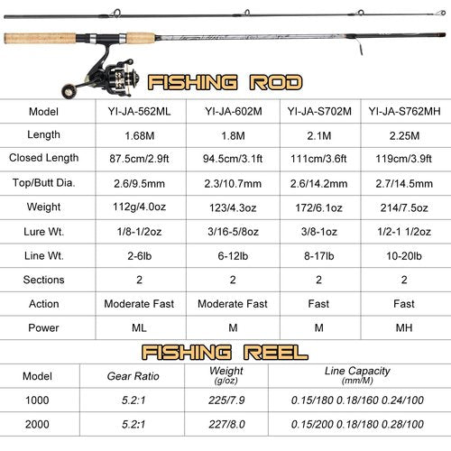 Sougayilang Reel and Fishing Rod Combo, Fiberglass Fishing Pole with Durable P-Cork Rod Handle, Lightweight Graphite Frame- 5'6" with 1000 Reel