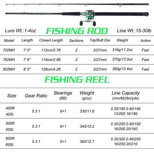 Sougayilang Catfish Baitcast Reel and Fishing Rod Combo, Conventional Fishing Wheel & 2pcs Catfish Casting Rod,Comfortable EVA Non-Slip Grips,Aluminum Reel Seat for Big Saltwater Game