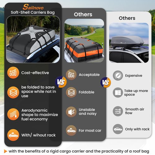 Sailnovo Rooftop Cargo Carrier Car Roof Bag 20 Cubic,Waterproof Cargo Roof Bag for Most Vehicles with/Without Roof Rack with Strap, Anti-Slip Mat,6 Door Hooks(Classic Gray-Black)