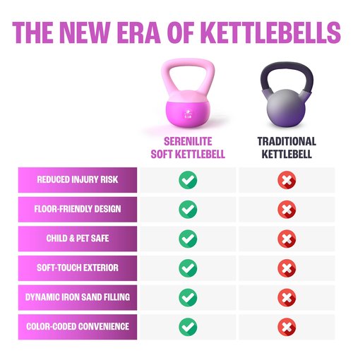 Soft Kettlebells, Serenilite Kettlebell Sets, Kettle Bell Sets for Women & Men, Safe Strength Training Kettlebells, 5 lb Kettlebell Weights for Home Workouts & More.