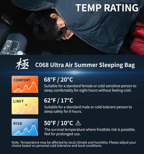 Litume 1.6 lbs/ 720g, 68°F-50°F Sleeping Bag, Combinable Lightweight Packable Portable for Adults, Double Sleeping Bag, for Backpacking, Camping, Travel, Family, with Stuff Sack (C068 Dark Blue)