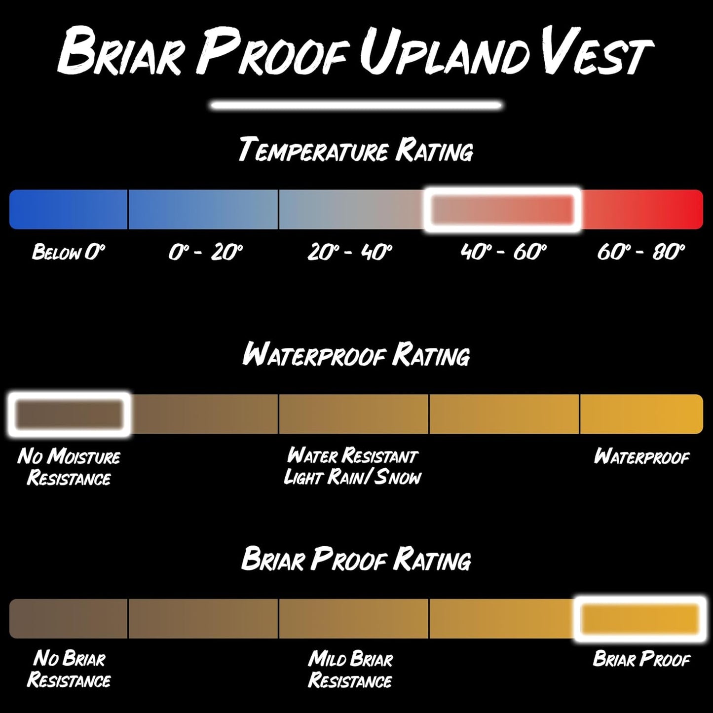 Upland Front Loading Vest for Adults - Gamehide 3-Season Hunting Gear