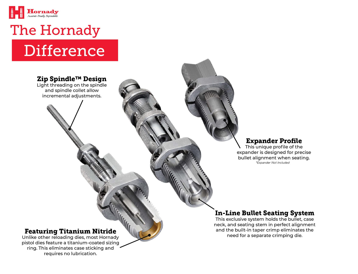 Hornady Custom Grade New Dimension 2-Die Set, 7MM PRC (.284) (546313)- Caliber Specific Reloading Equipment for Handloaders with Full Length Sizer Die, Seating Die, Sure-Loc Rings, & Storage Box