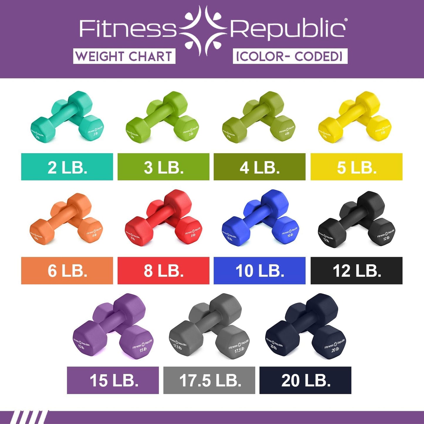 Neoprene Dumbbell Set of 2, Non-Slip, Hex Shape, Free Weights for Muscle Toning and Strength Building - Portable Home Gym Hand Weights