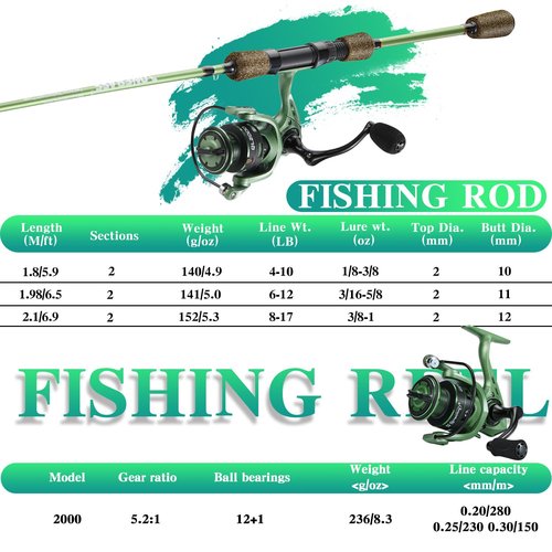 One Bass Fishing Rods Combo, 30-Ton Carbon Fiber Blanks Spinning Rods,5.2:1 Gear Ratio Fishing Reel, 2-Piece with Rubber Cork Handle- 6'0" with QL2000