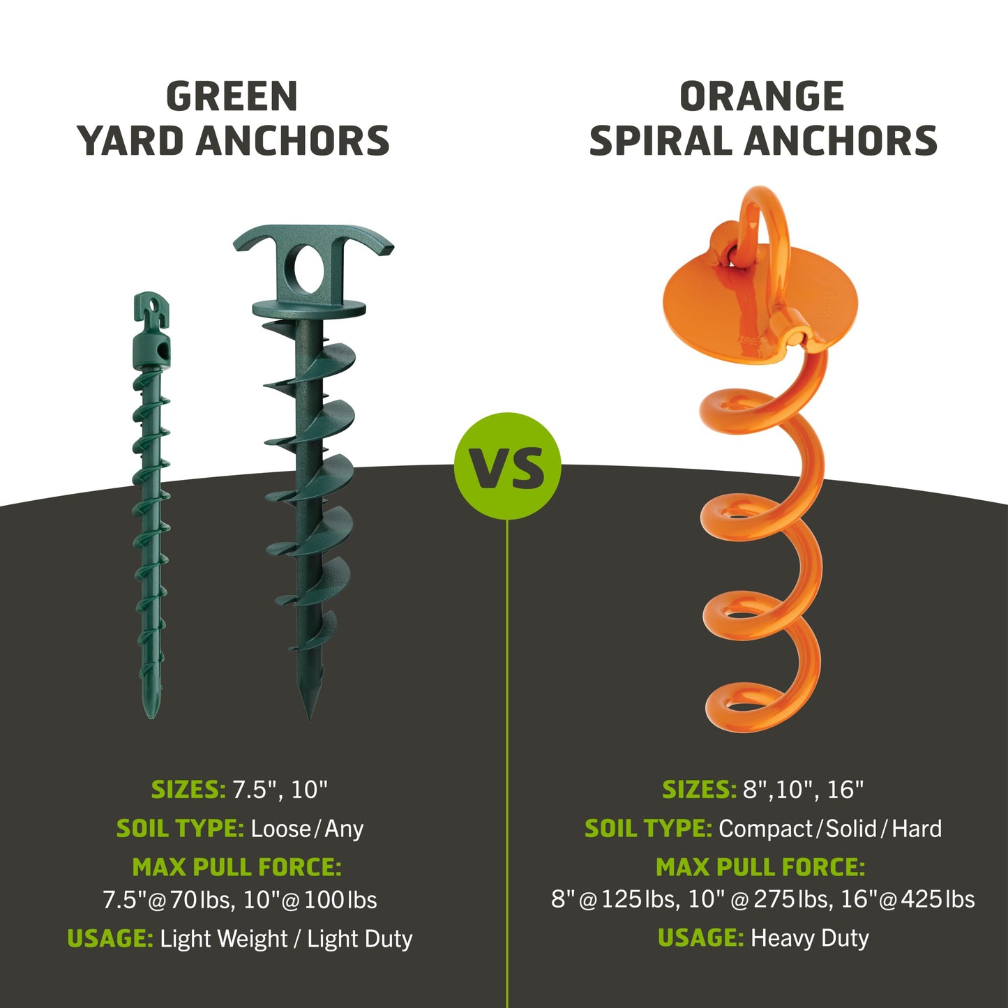 (2-Pack) Vortex 10" Ground Anchors, Screw-in Anchor for Yard, Tents, Tarps, 100 lb Pull Force, Green ANCPS10-HSG-L2