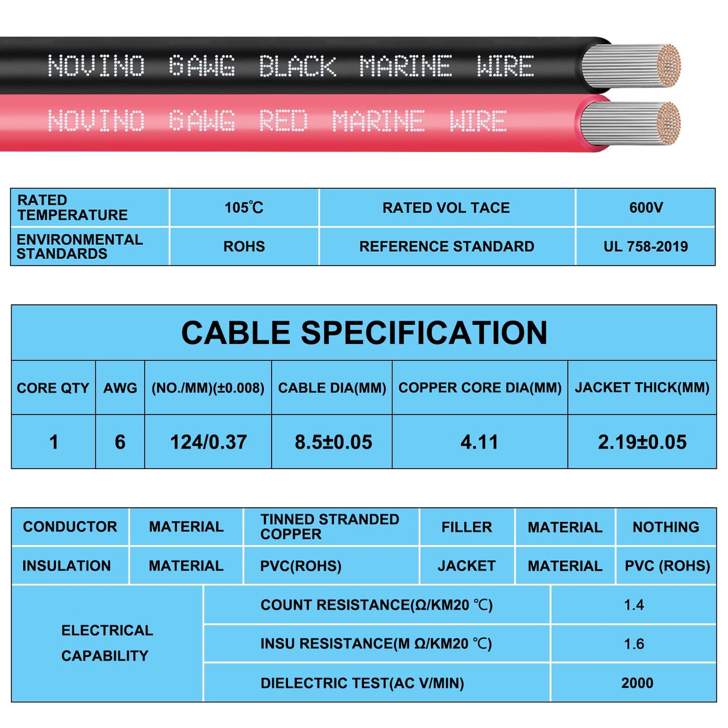 6 Gauge Marine Wire Include 6 AWG 15FT Red & 15FT Black,6 Gauge Marine Grade Wire Tinned Copper Oxygen-Free Boat Electrical Cable for Automotive/RV/Camper/Trailer Outdoor Use