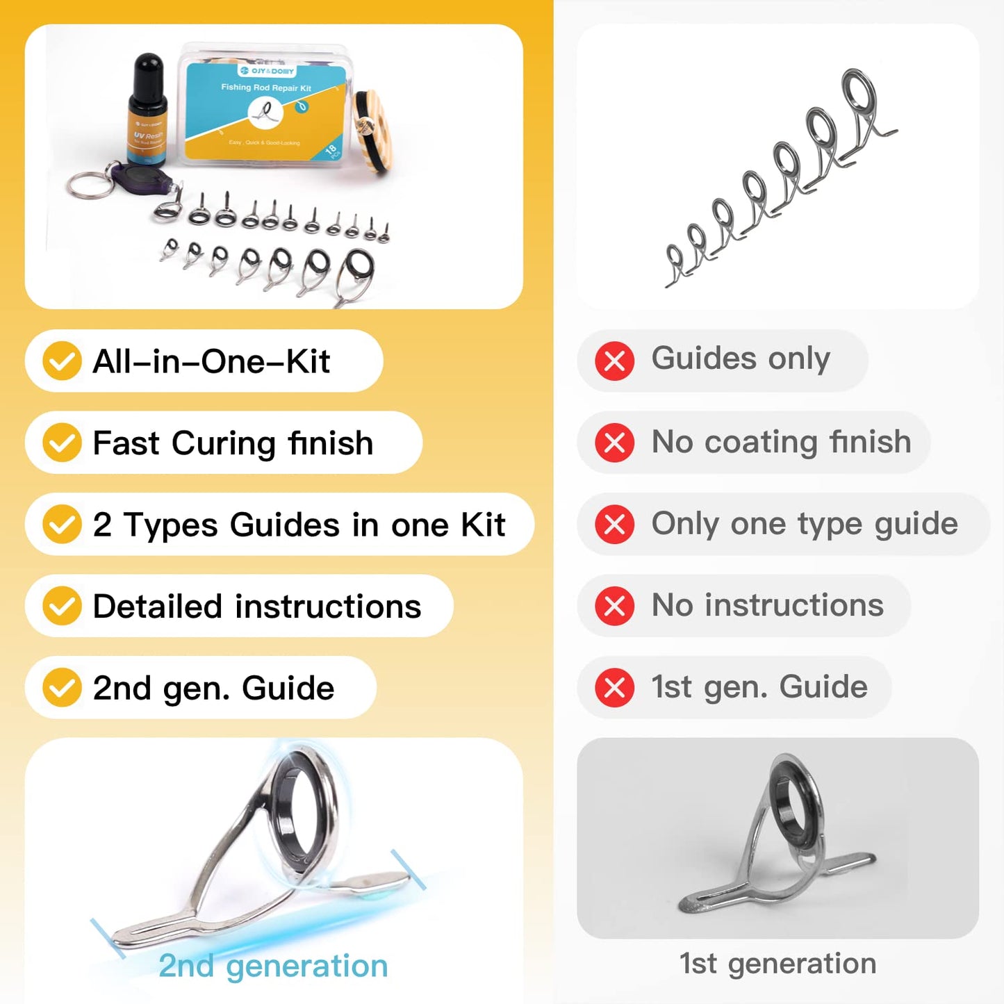 OJYDOIIIY Fishing Rod Eyelet Repair Kit Complete, Emergency Quick-Fix Fishing Pole Eyes Replacement Kit with Stainless Steel Guides for Spinning/Casting Rod