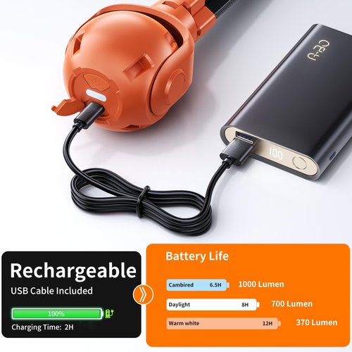 Rechargeable LED Camping Lights with 6 Modes - Portable Battery Lantern for Outdoor, Hiking, Fishing, Cycling
