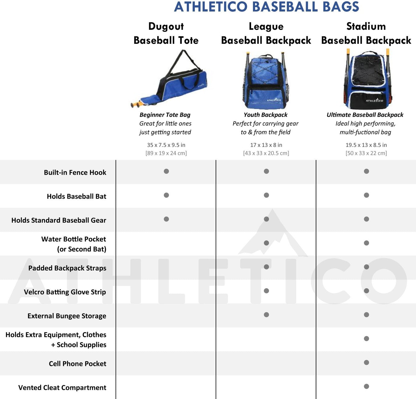 Athletico Youth Baseball Bag - Bat Backpack for Baseball, T-Ball & Softball Equipment & Gear | Holds Bat, Helmet, Glove | Fence Hook (Orange)