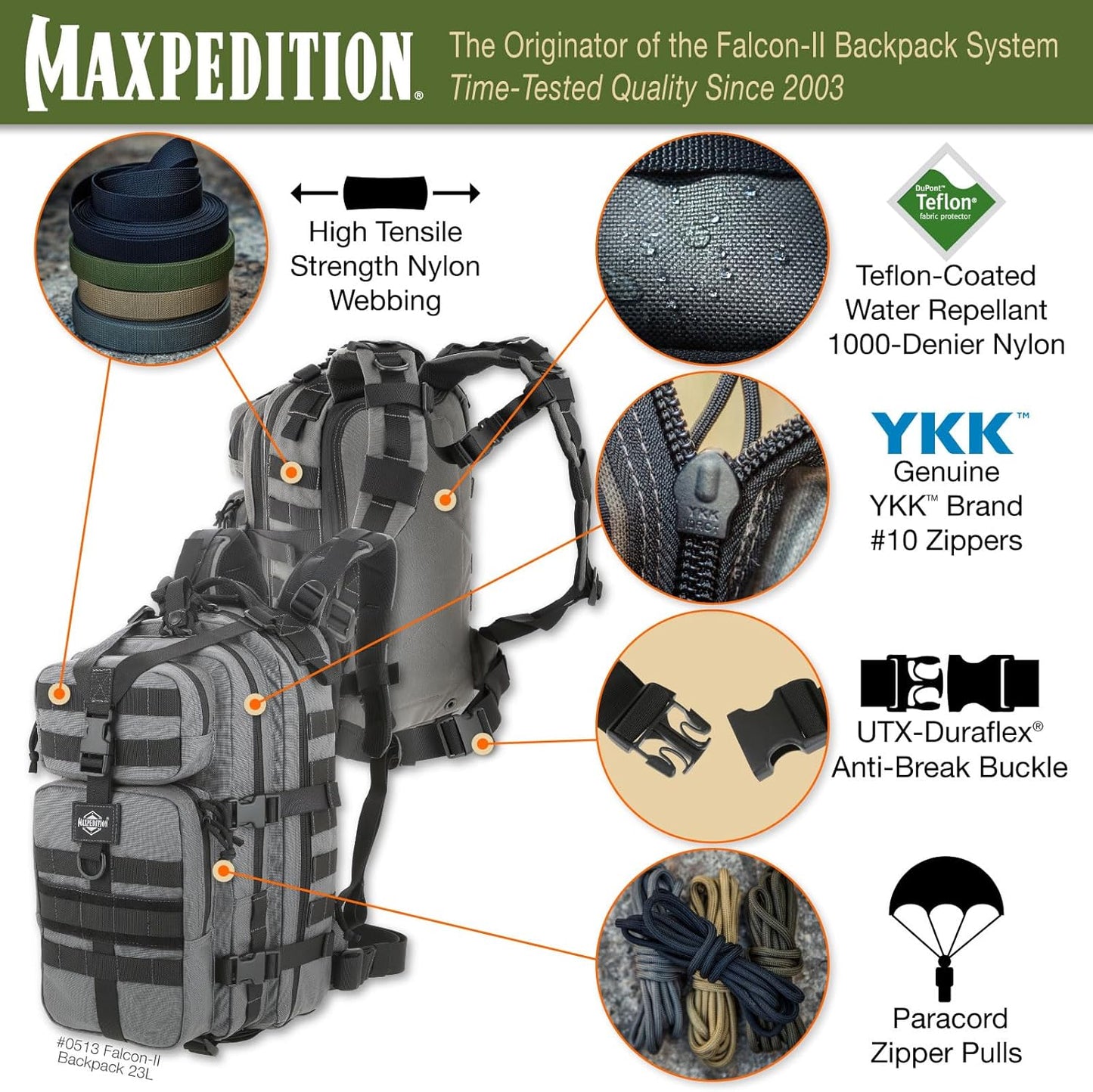 MAXPEDITION Falcon-II Backpack (Wolf Gray) 23L Tactical Backpack, Survival Pack, Bug Out Bag, MOLLE Compatible Go Bag Optimized for EDC & Military, 0513W