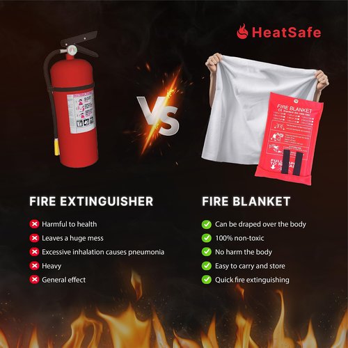 Emergency Fire Blanket 40" x 40" and Hooks - 2 Pack - Fire Suppression Blanket, Fiberglass - Flame Retardant for Kitchen, Home, and Office