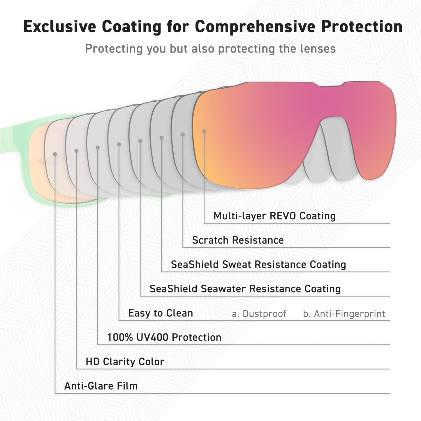 EYEGLAD MARS One-Piece Lifestyle Outdoor Polarized sunglasses UV400 Anti-Seawater Women Men Adult Teenager Running Fishing Hiking Sports (Mint Green)
