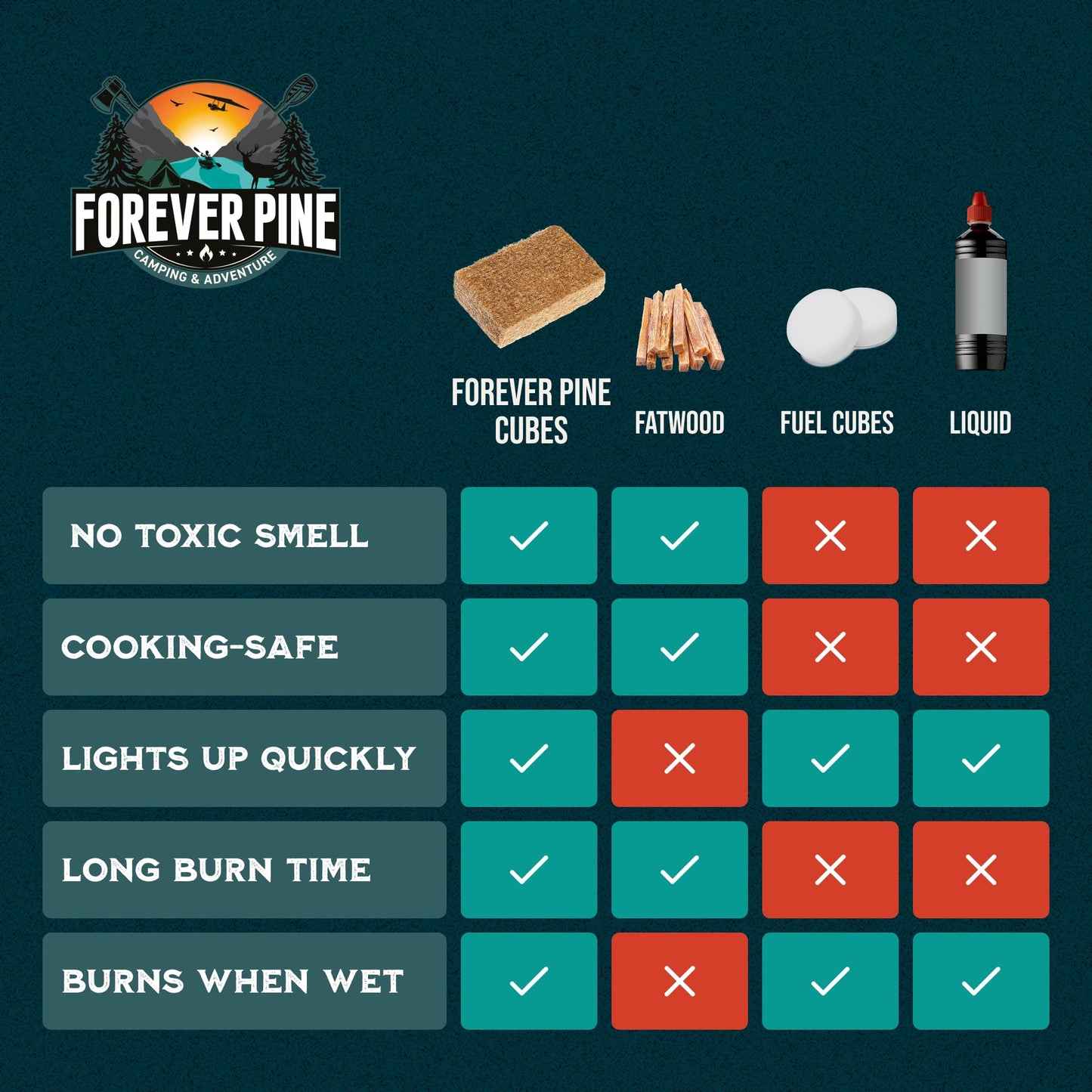 Fire Starter Cubes, 32 pcs - Easy BBQ Ignition - Natural, Waterproof & Odorless Firestarter Squares for Campfire, Charcoal Grill, Outdoor Fire Pit, Wood Stove, Fireplace, Logs - Camping Essentials