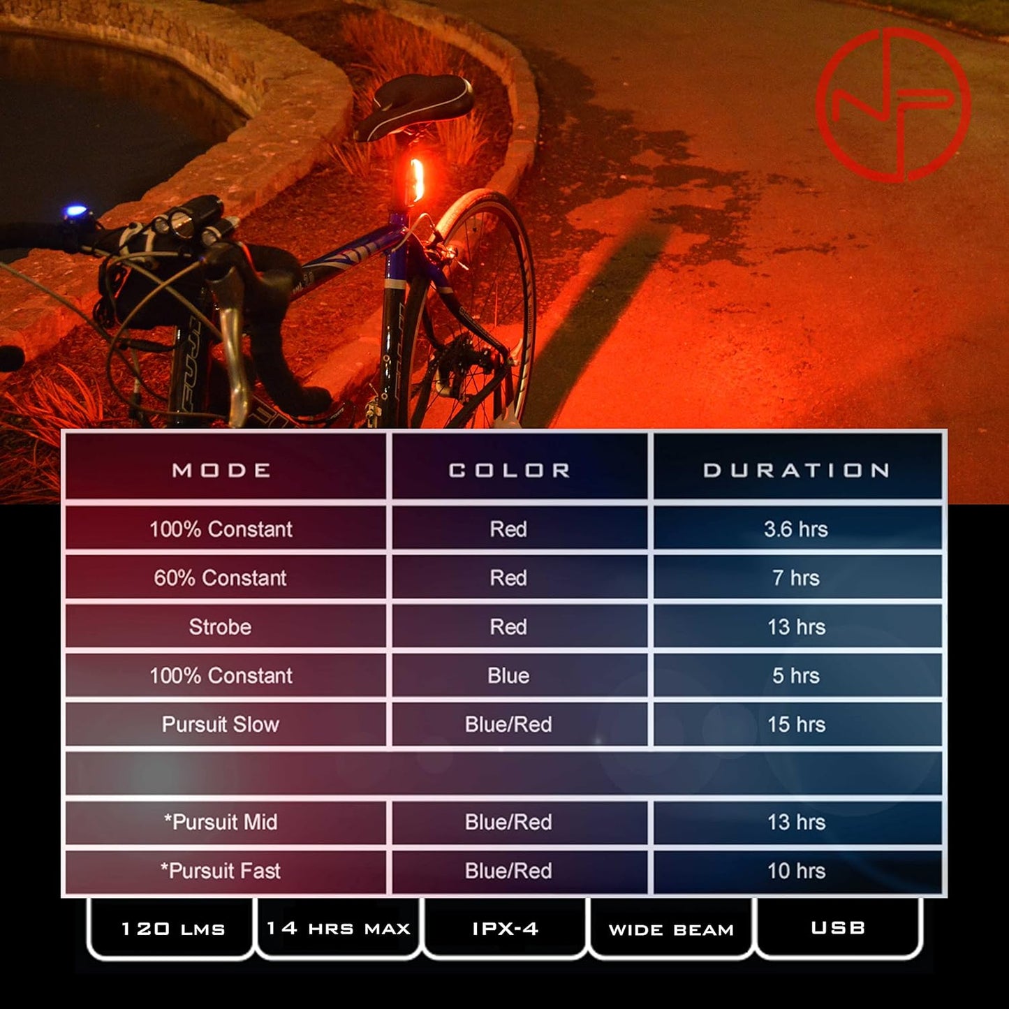 Night Provision PSR-120 RED & Blue Strobe Police Patrol Rear Bike Light USB Rechargeable for Professional Use Only