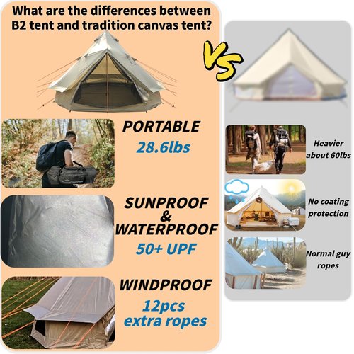 DANCHEL OUTDOOR B2 Portable Yurt Bell Tent with Stove Jack, Lightweight 4 Season All-Weather Waterproof Camping Tent for 4 Person Family Glamping, 4m/13ft 300D Oxford Khaki
