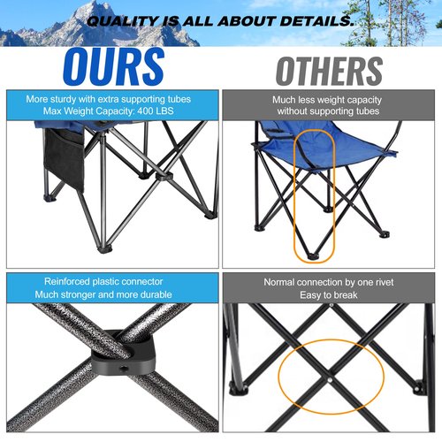 SUNNIMAX Fully Padded Camping Chair, Oversized Heavy Duty Lawn Chair with Cooler Bag,Side Pocket,Cup Holder Support 400 lbs (Blue & Grey, Single Pack)