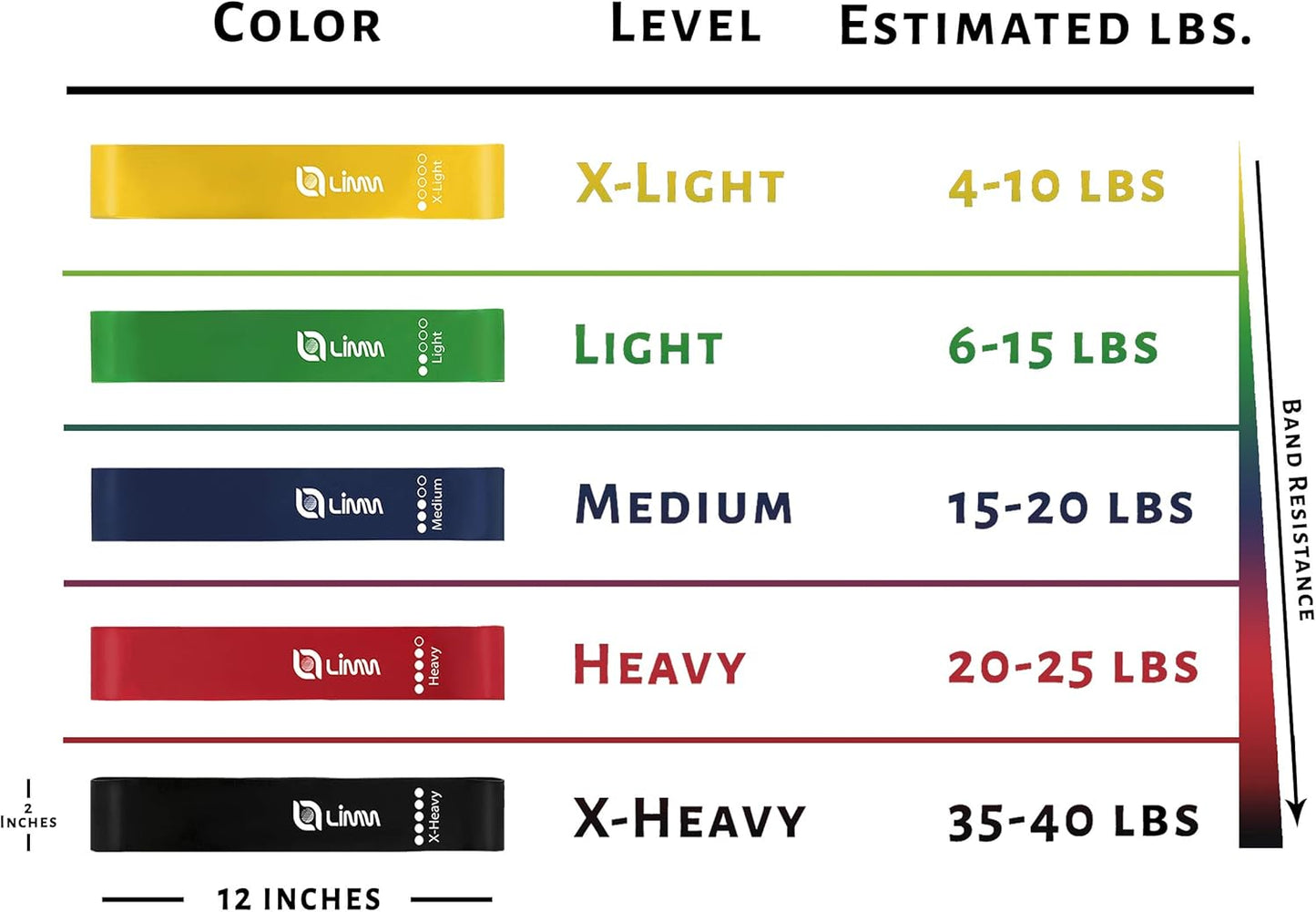 Fittest Pro Resistance Bands for Legs & Butt - Fabric Loop Bands for Yoga, Pilates & Home Workouts