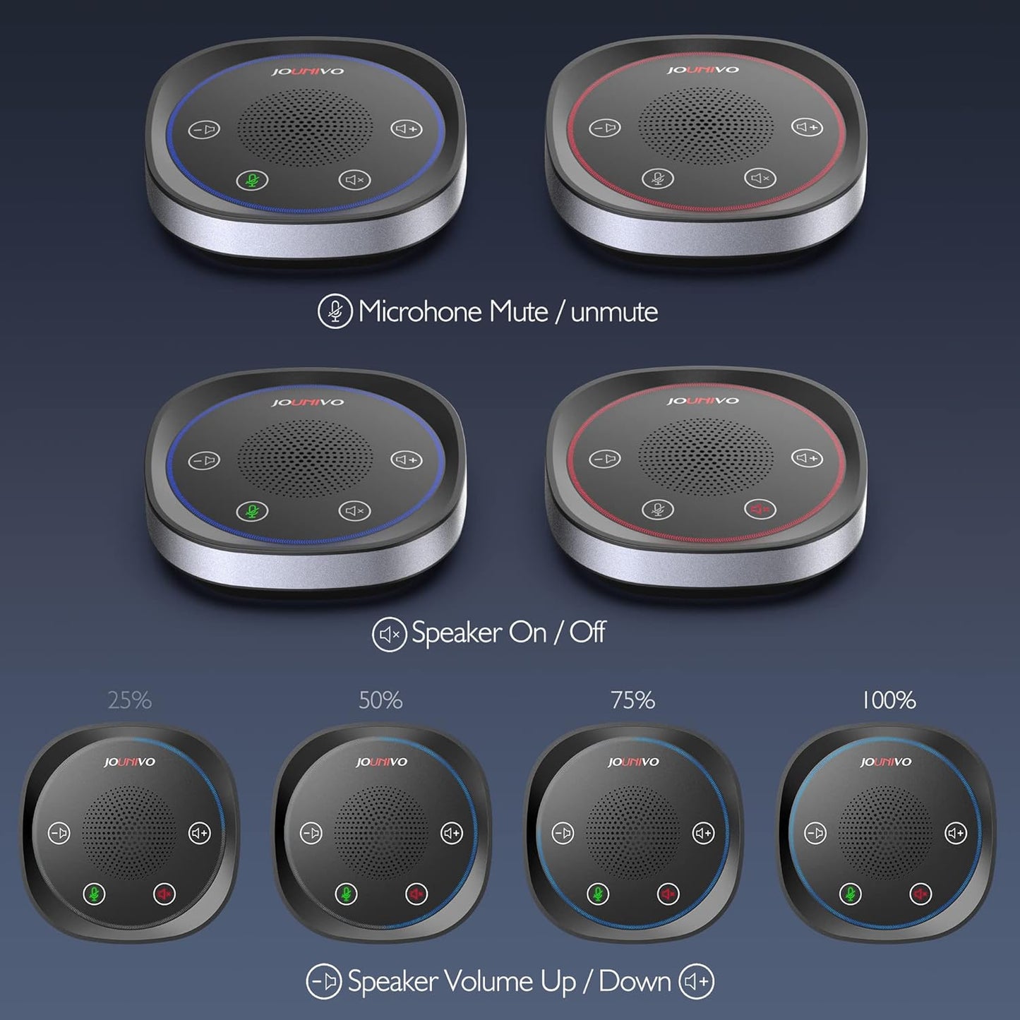 USB Speakerphone Microphone, Conference Speaker Omnidirectional Computer Mic, with 360º Voice Pickup, Touch-Sensor Buttons for Mute/unmute, Streaming, Call Speaker Skype, Webinar, Interview -(JV801)