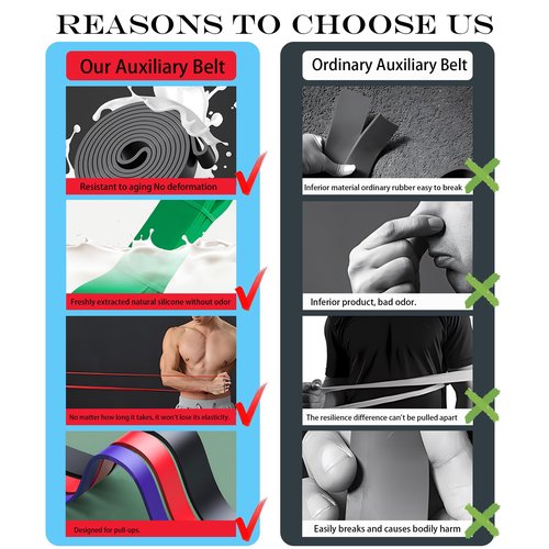 Pull Up Assistance Bands - Resistance Bands Set - Multi-Level Resistance, Fitness Band, Full Body Training, Suitable for Exercise and Physical Therapy Exercise Bands
