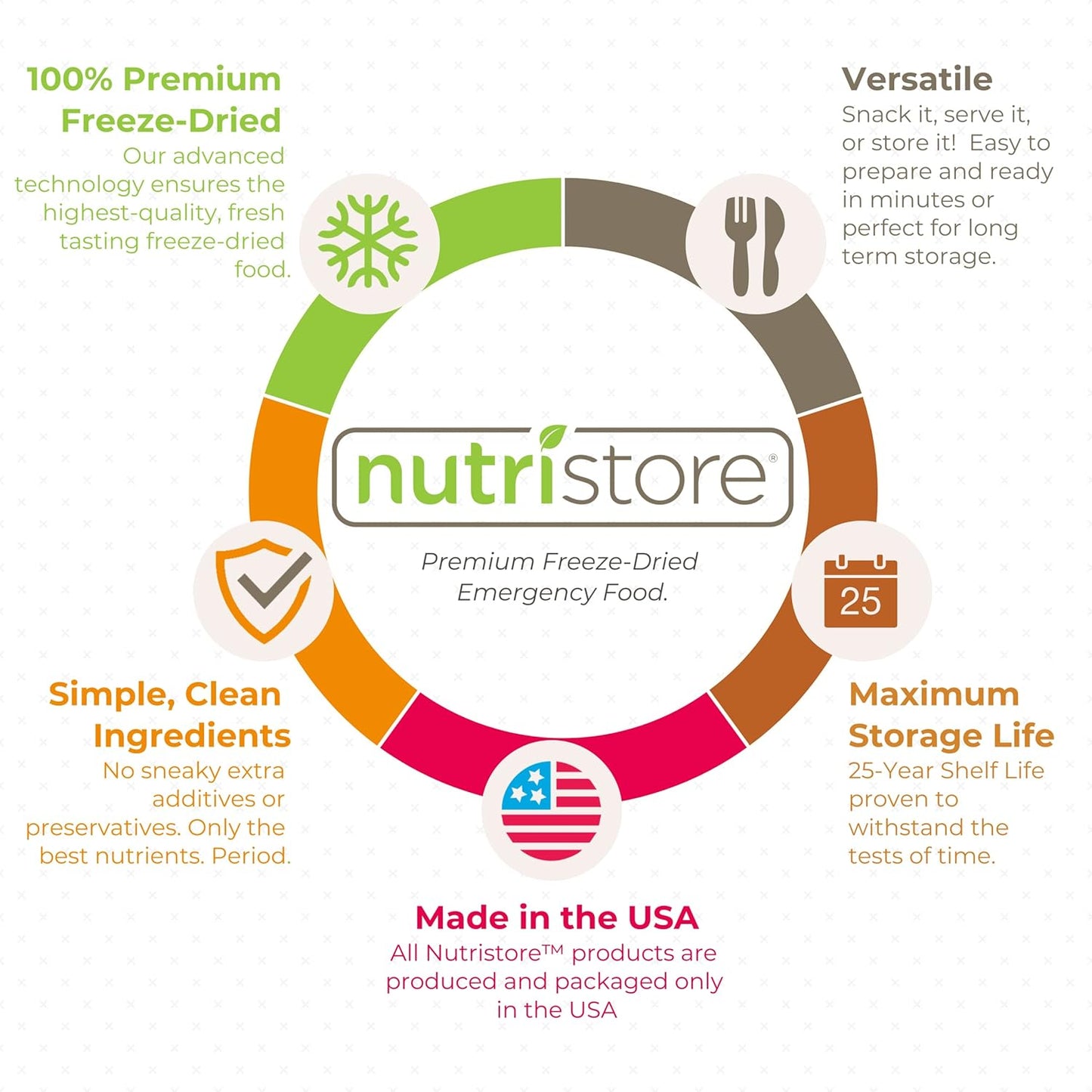 Nutristore Emergency Buckets | Premium Freeze-Dried Meats | 25-Year Shelf Life | Made in USA | Emergency Survival Food Supply | 60 Large Servings
