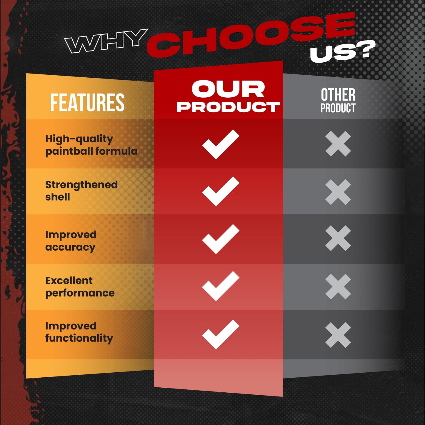 3Skull .43 Caliber Paintballs for Umarex T4E Paintball Pistols Blood Red Fill - 250 Count .43 Cal Ammo