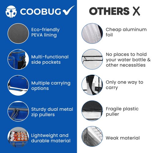 COOBUG Large Cooler Bag 40-Can Capacity - Portable Soft Cooler Bags Insulated for Travel, Leakproof Collapsible Coolers for Picnic, Beach, Camping & Road Trips, Food & Drinks Travel Cooler Bag - Blue