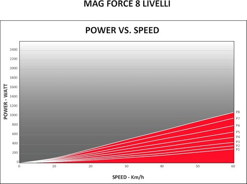 Elite Novo Force Trainer, Magnetic Resistance Bike Trainer, 8 Levels, Novo Force, for Wheel Sizes 24-29 inches, White