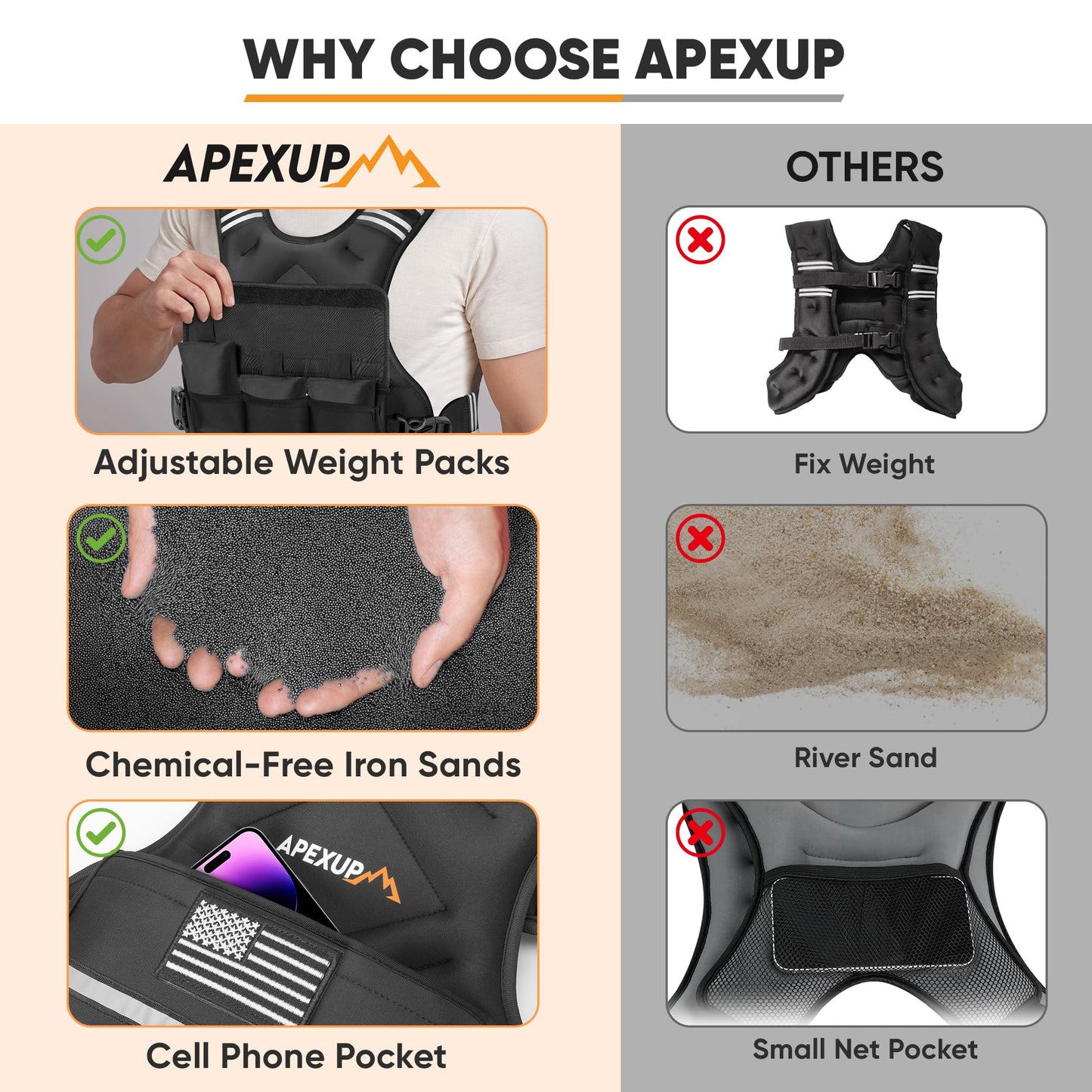 APEXUP Adjustable Weighted Vest, 4-10lb/12-18lb/20-32lb Vest with 6 Ironsand Weights and Large Pocket, Weight Vest for Men Women Strength Training, Running, Walking (12-18lb, Black)