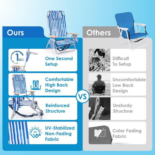 Camphor Designs Low Profile Reclining Beach Chair for Adults Supports 300lbs| Oversized Backpack Beach Chair with 5 Adjustable Positions for Outdoor Concert Travel Festival Camping