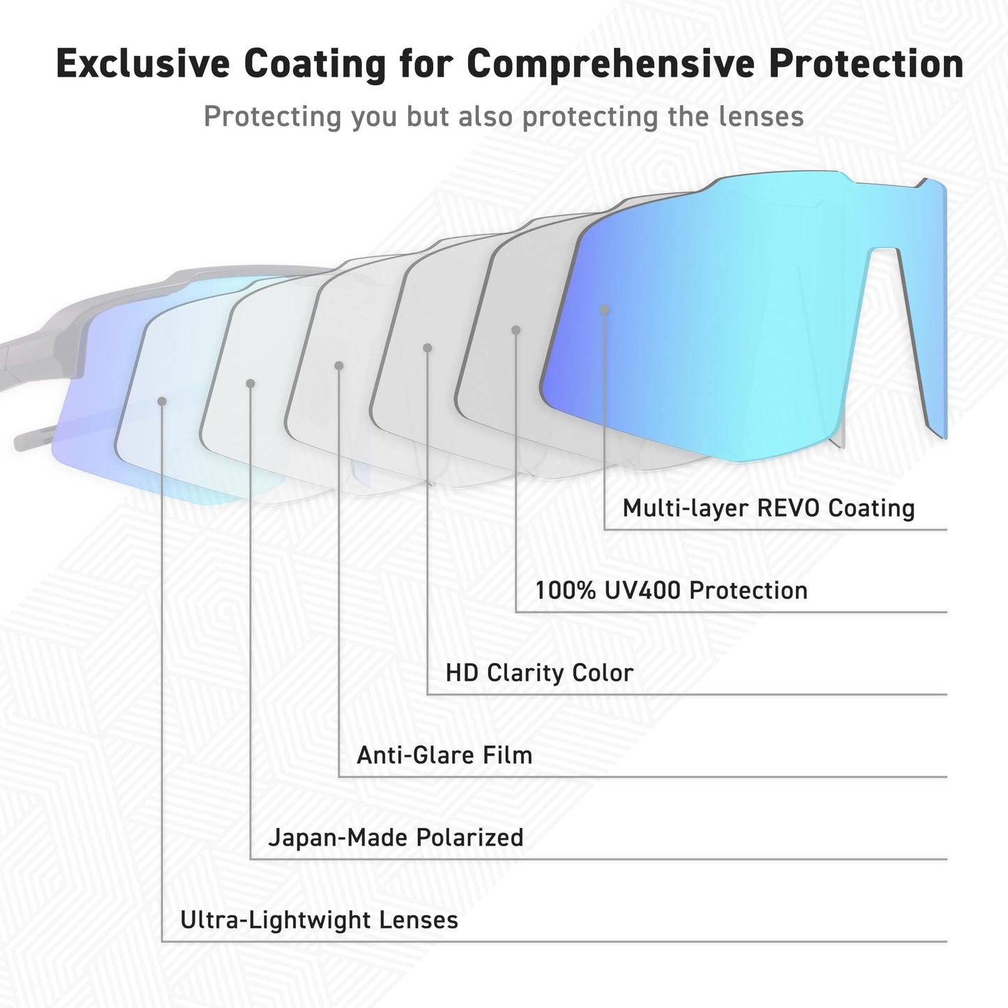 EYEGLAD MOTIONVIEW Sports Sunglasses Outdoor Polarized UV400 Men Women Cycling Surfing Running Fishing Sports (Ultra-lightweight Grey)