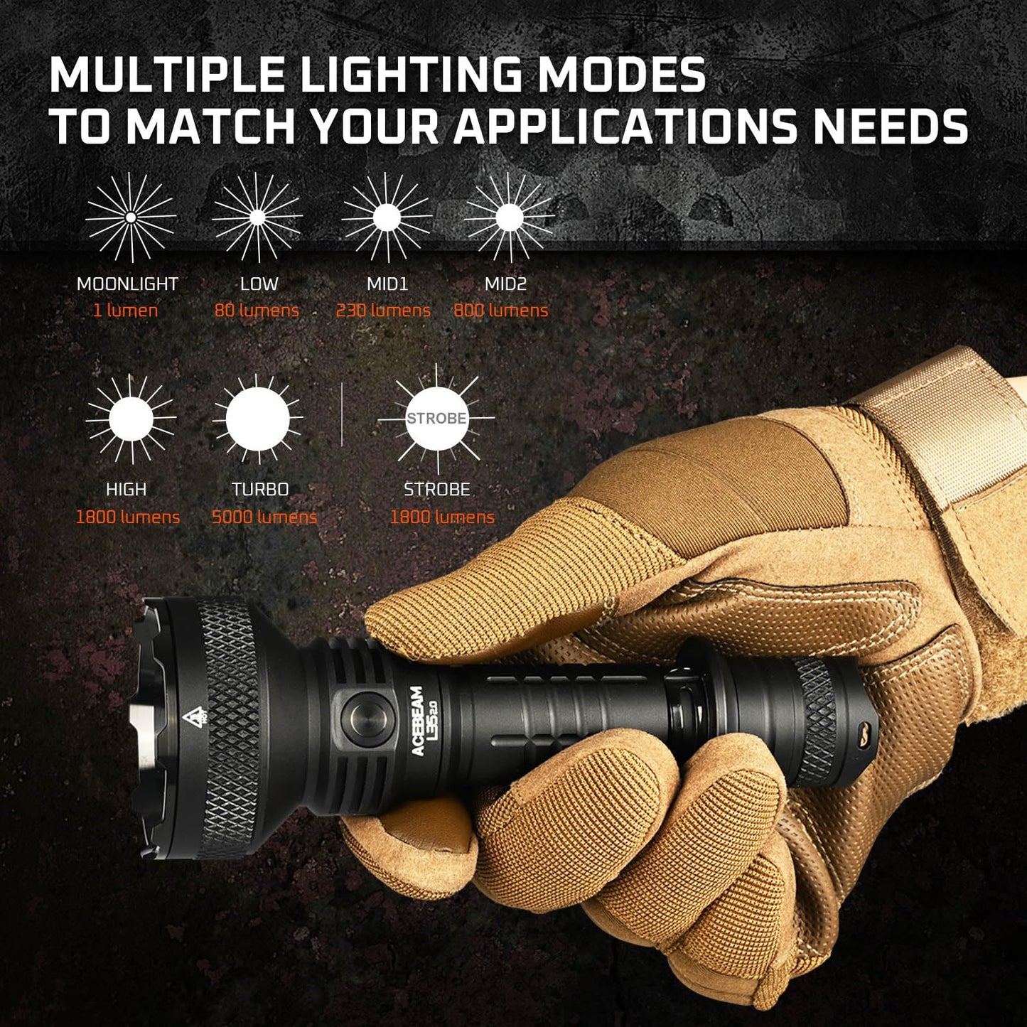 ACEBEAM L35 Tactical Flashlight, 5000 High Lumens Rechargeable Flashlight, 711 Yards Long Range Throw Led Flashlight, Super Compact Dual-Switches Flash Light for Emergency, Searching