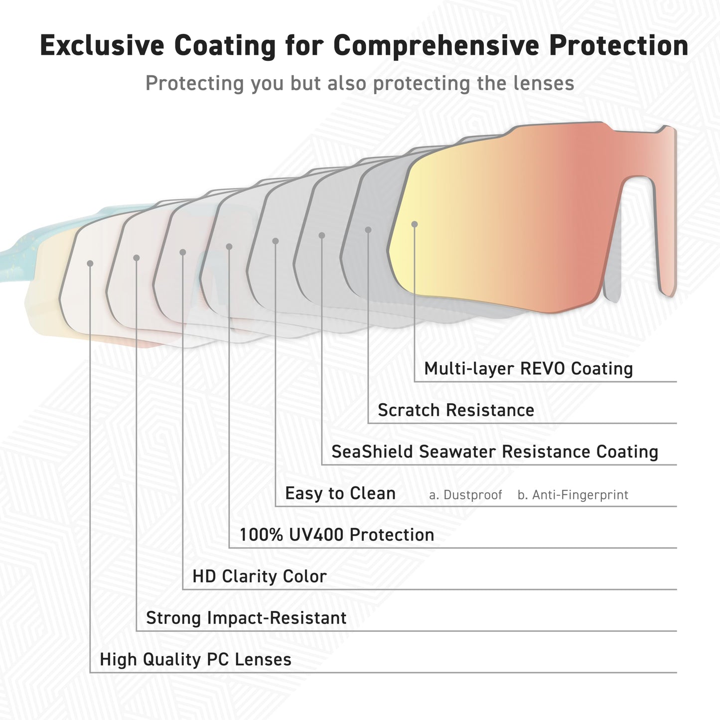 EYEGLAD MOTIONVIEW Sports Sunglasses Outdoor HD High Contrast UV400 Running Baseball Softball Sports Eco-friendly (Milky Blue)