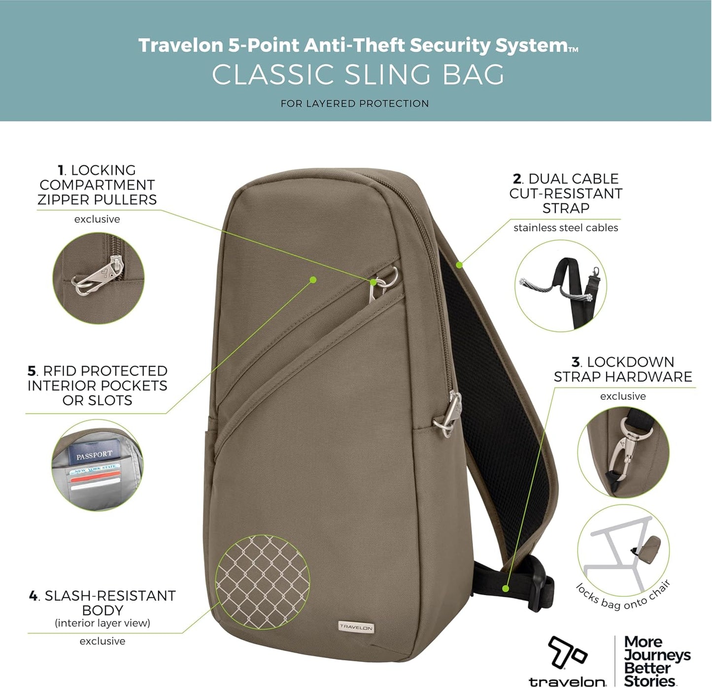 Travelon Anti-Theft Sling Bag for Travel & Daily Use - Classic Design, Secure & Stylish