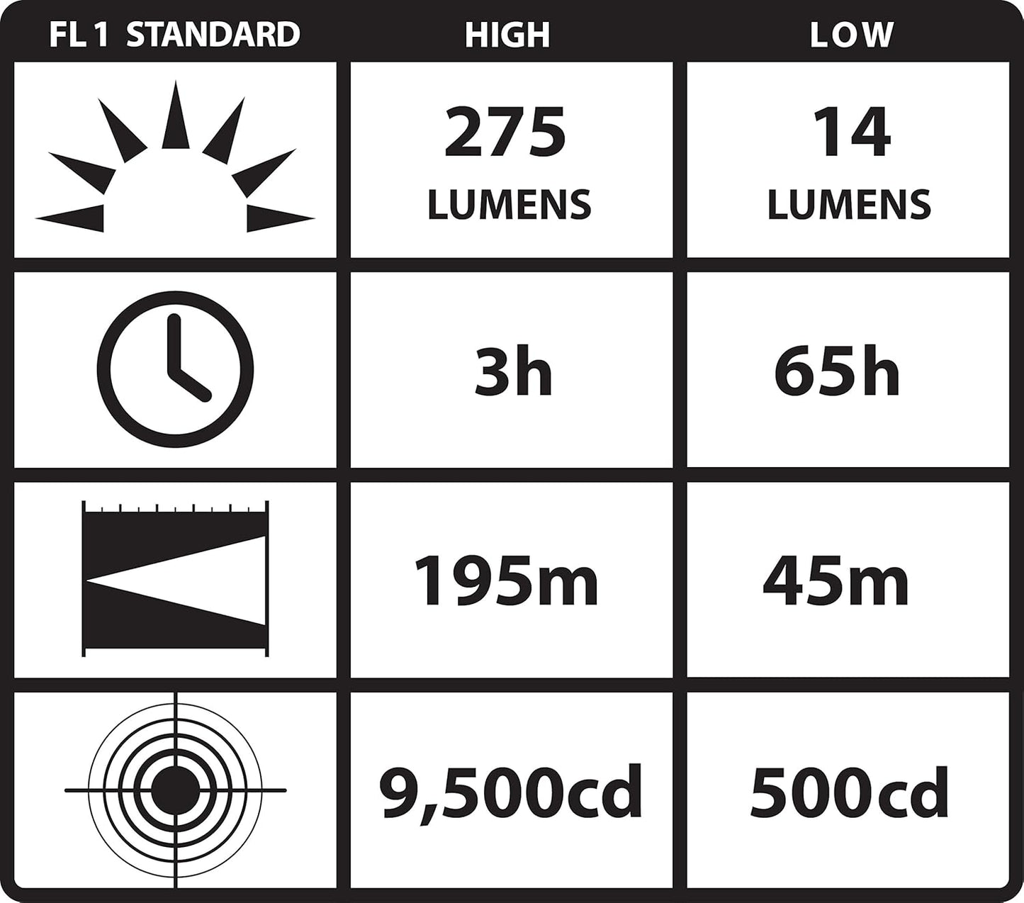 Streamlight 88854 PolyTac 275-Lumen LED Helmet Lightning Kit, Yellow