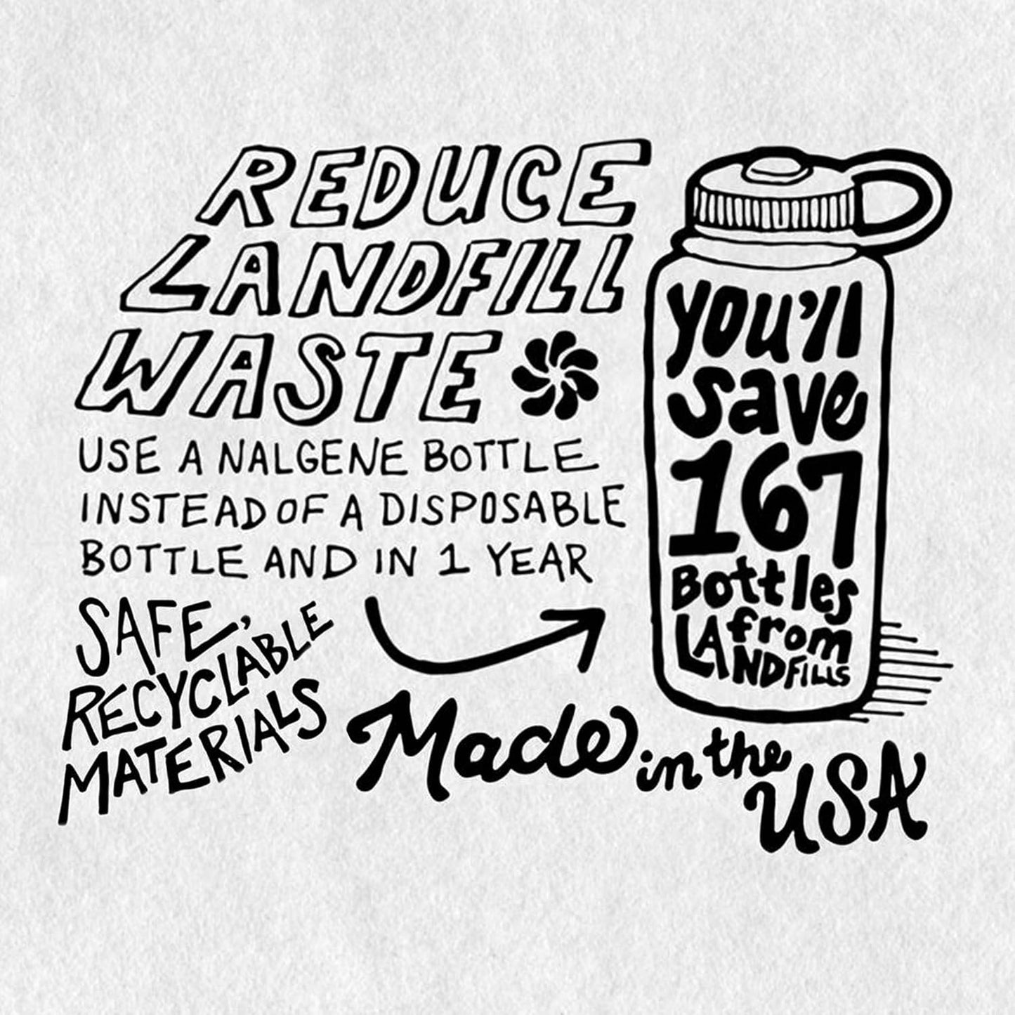 Nalgene Tritan Mouth BPA-Free Water Bottle Lid