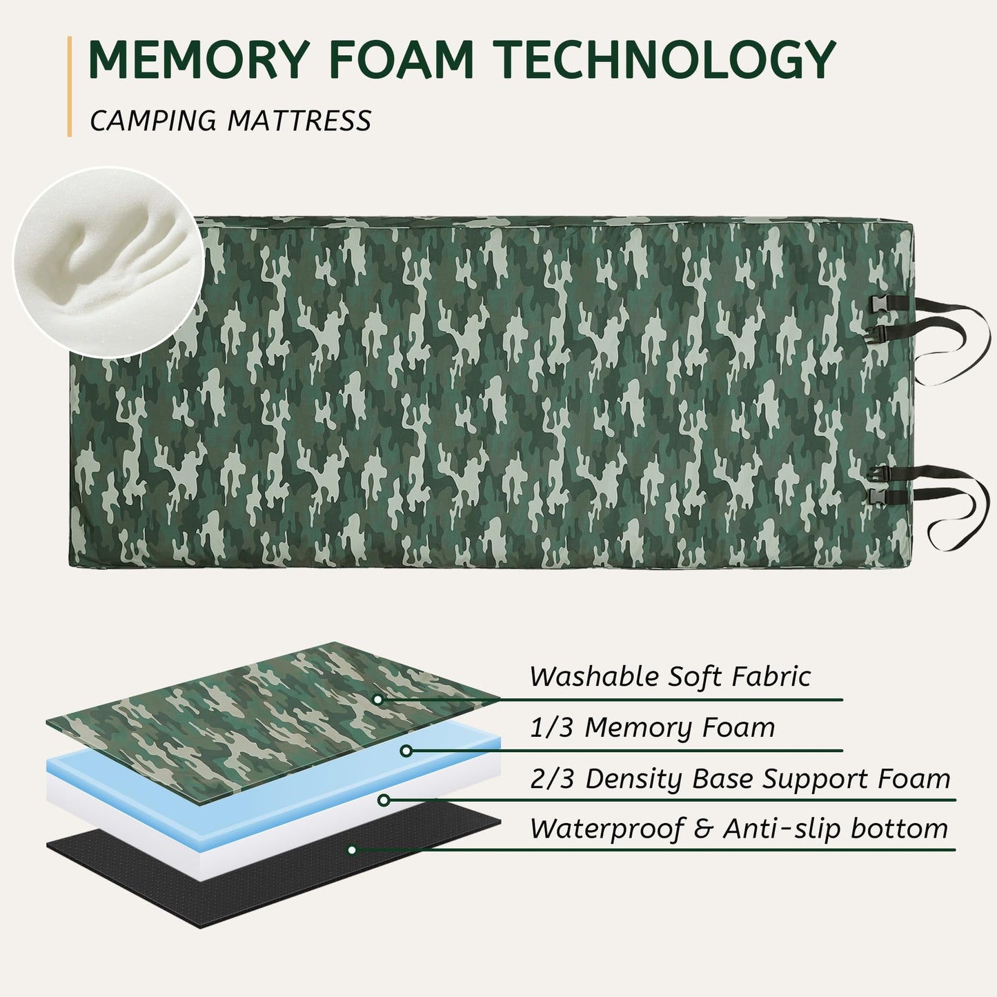 HomeMate CertiPUR-US Memory Foam Camping Mattress Pad Portable Roll Up Mattress for Adults Sleeping Mat Cot Mattress Pad Car Tent Floor Mattress Removable Waterproof Cover Travel Bag Guest Bed