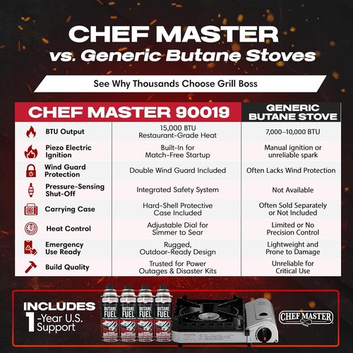 Chef Master 15,000 BTU Butane Portable Camp Stove | Double Wind-Guard Portable Stove Burner w/Piezo Click Ignition for Emergencies, Tailgating, Hiking, Backpacking & Camping Essentials - 90019