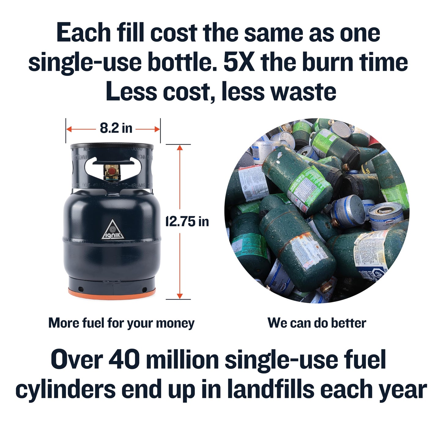 Ignik Refillable Gas Growler Deluxe 5-Pound Propane Tank with Carry Case and Adapter Hose, Arctic Case/Blue Tank