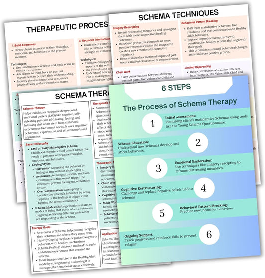 Schema Therapy Cheat Sheets 4pk 8.5x11” Laminated Modes Maladaptive Techniques Therapists Worksheet Resources Psychology Reference Sheet Healing