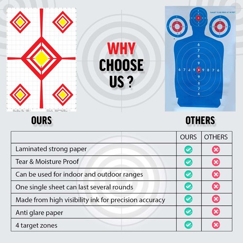 Heavy Duty SightIn 48 Paper Targets - Indoors & Outdoor Targets for Rifle & Pistol Shooting - Gun Range Accessories